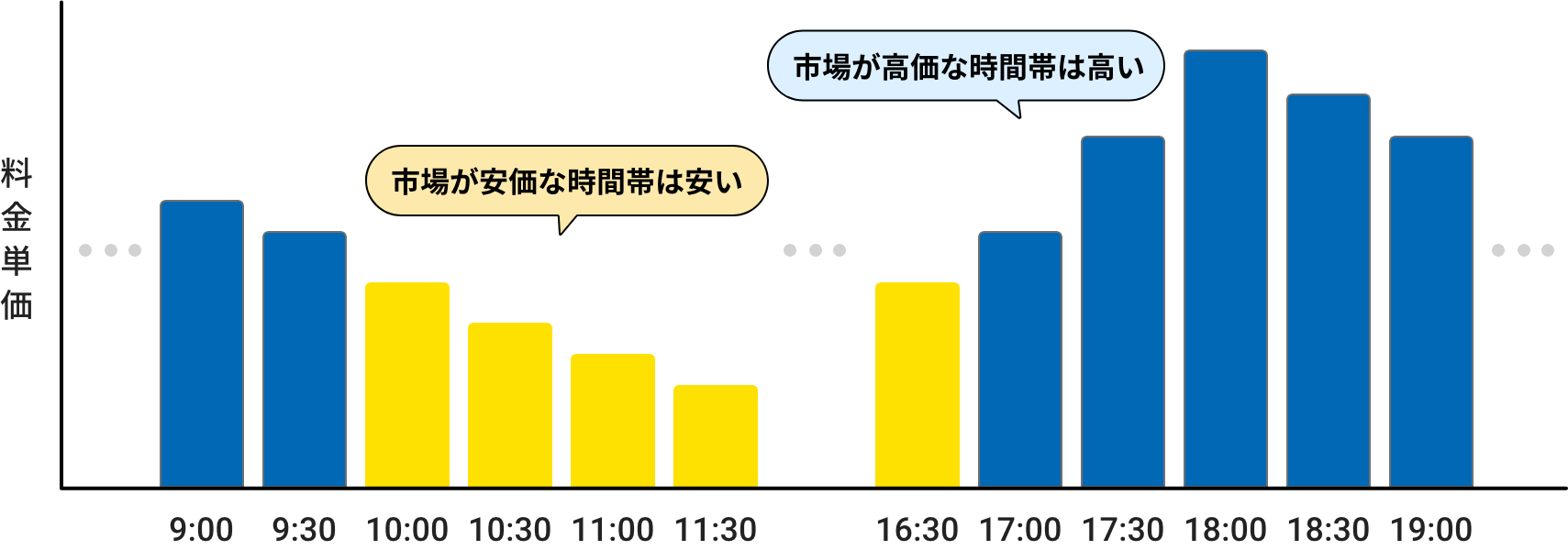 東北電力エリアの4〜5人世帯の場合