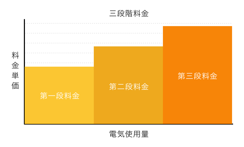 通常プラン イメージ