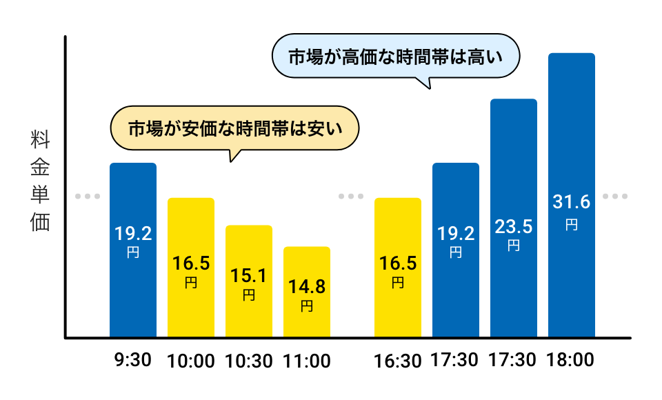 市場連動型プラン イメージ